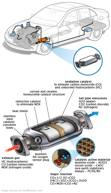 See B1338 repair manual