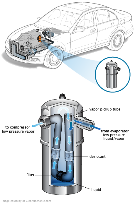 See B1338 repair manual